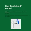 EcoDelux Metro Water Saving Modern Bathroom Suite + Basin Tap -Croydex shop ecob2wd4