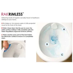 RAK Ceramic RAK Resort Mini Rimless Close Coupled Full Access Toilet + Quick Release Soft Close Urea Seat -Croydex shop rakcompactdeluxefullybtwrimlesswcwithsoftcloseseatcomrim45pakd1 2